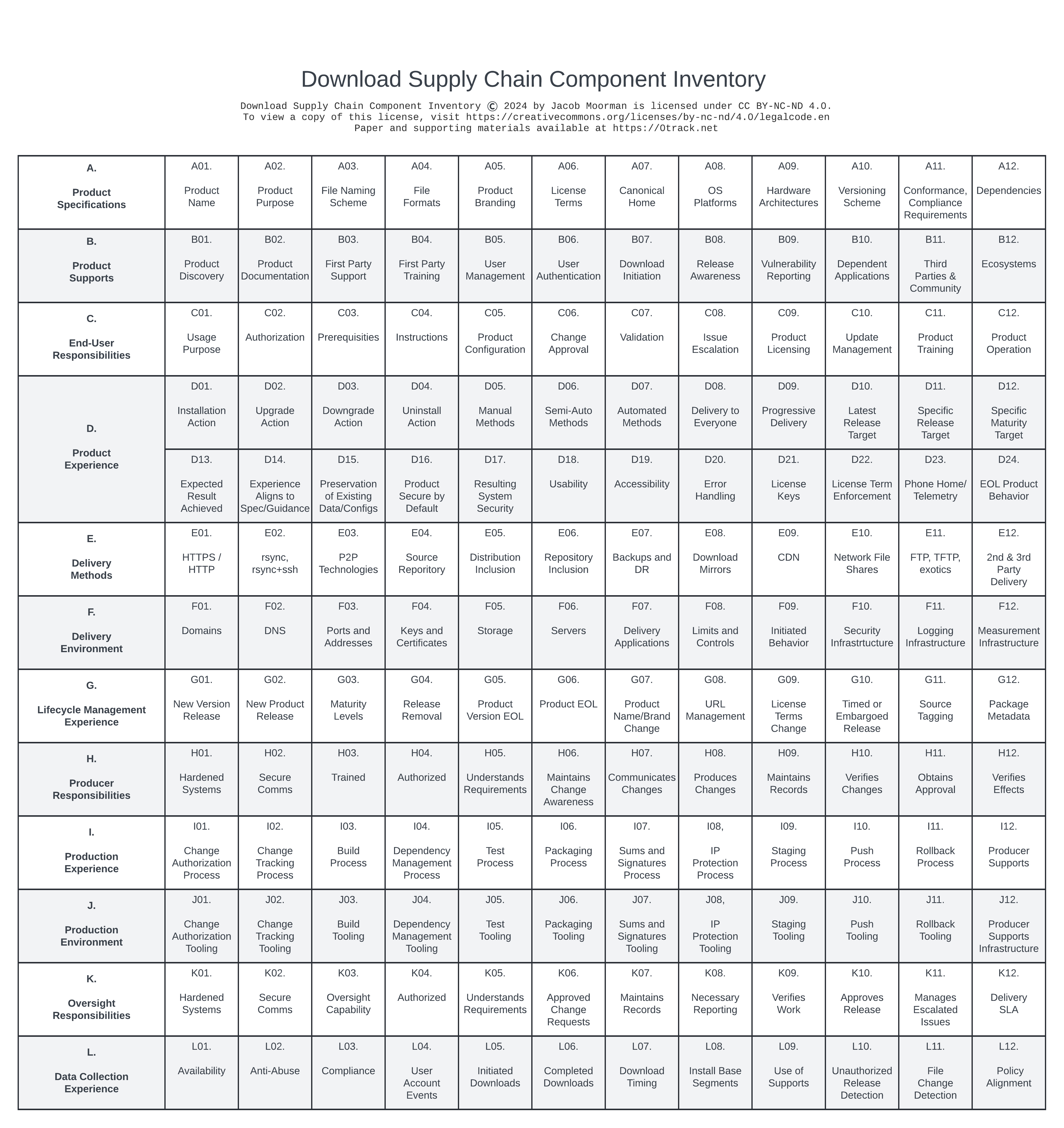 Download supply chain inventory visual model